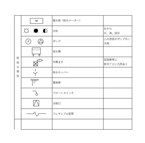 衛生設備 記号|設備図面の記号を紹介｜給排水衛生設備や電気設備な 